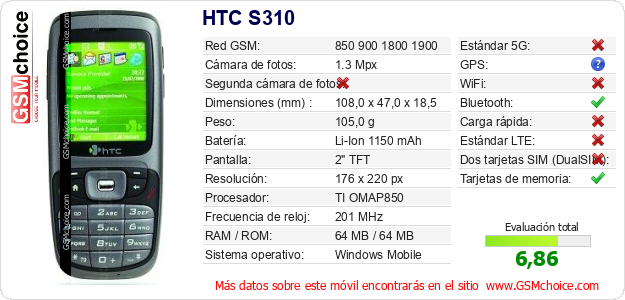 HTC S310 Datos técnicos del móvil 