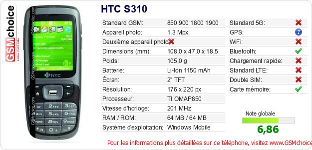 HTC S310 Fiche technique HTC S310 Fiche technique