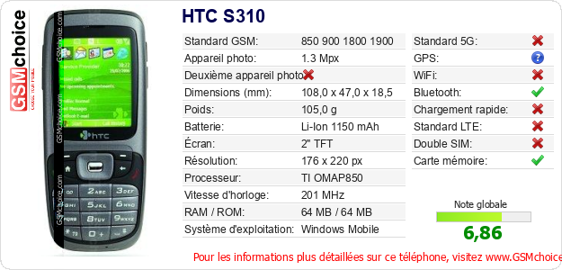 HTC S310 Fiche technique