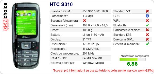 HTC S310 Dati tecnici di telefono cellulare HTC S310 Dati tecnici di telefono cellulare