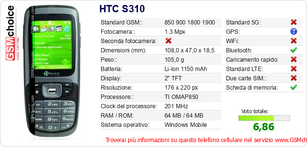 HTC S310 Dati tecnici di telefono cellulare 
