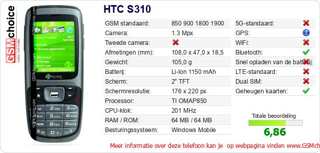 HTC S310 Technische gegevens HTC S310 Technische gegevens