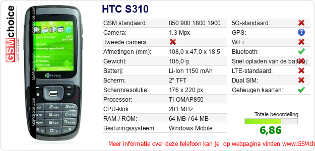 HTC S310 Technische gegevens 