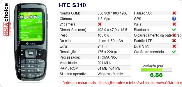 HTC S310 Especificações técnicas do telemóvel 