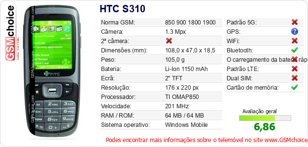 HTC S310 Especificações técnicas do telemóvel 