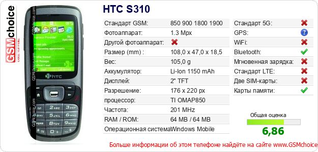 HTC S310 Технические данные телефона HTC S310 Технические данные телефона