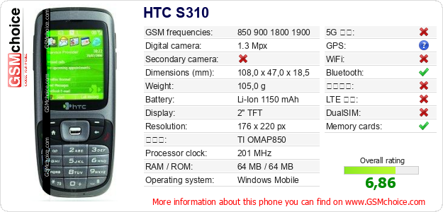 HTC S310 手機技術數據