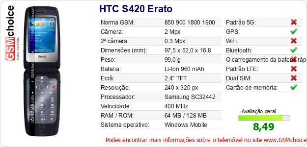 HTC S420 Erato Especificações técnicas do telemóvel 