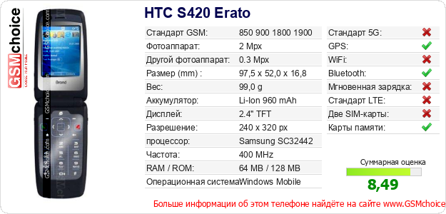 HTC S420 Erato Технические данные телефона HTC S420 Erato Технические данные телефона