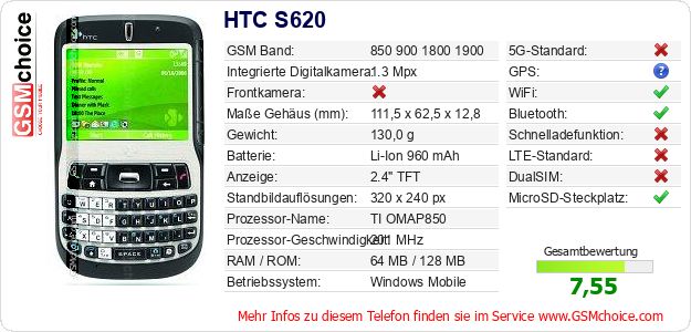 HTC S620 technische Daten HTC S620 technische Daten