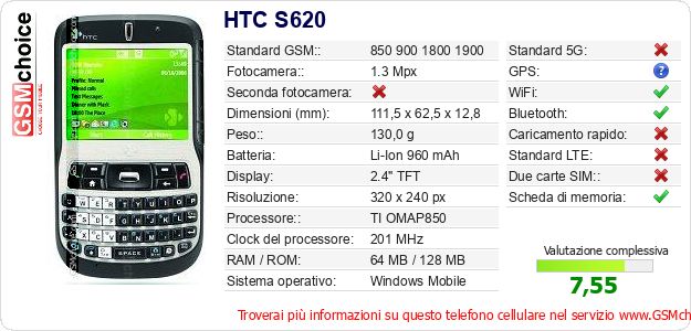 HTC S620 Dati tecnici di telefono cellulare 