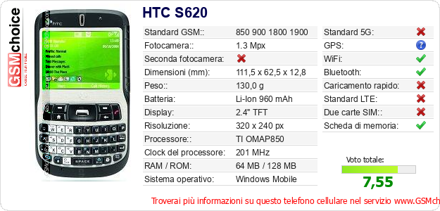 HTC S620 Dati tecnici di telefono cellulare HTC S620 Dati tecnici di telefono cellulare