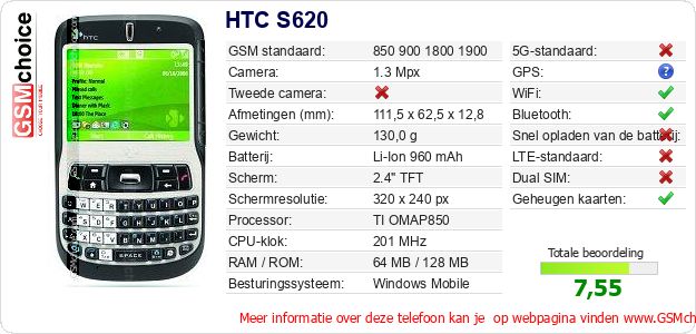 HTC S620 Technische gegevens HTC S620 Technische gegevens