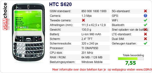 HTC S620 Technische gegevens HTC S620 Technische gegevens
