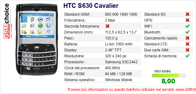 HTC S630 Cavalier Dati tecnici di telefono cellulare 