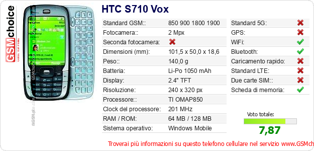 HTC S710 Vox Dati tecnici di telefono cellulare 