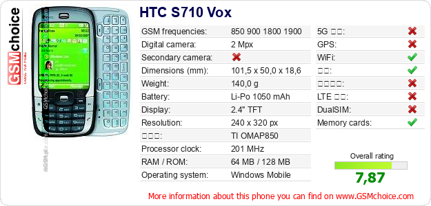 HTC S710 Vox 手机技术数据