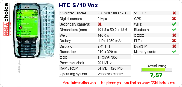 HTC S710 Vox 手機技術數據