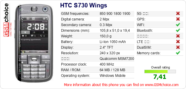 HTC S730 Wings 手機技術數據