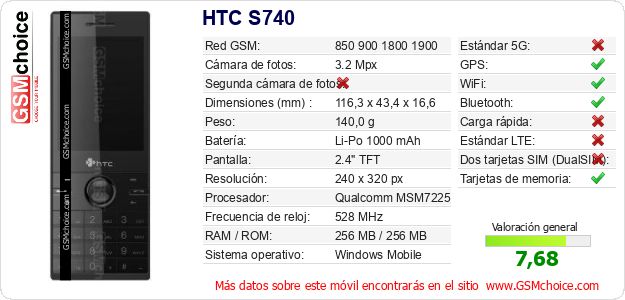 HTC S740 Datos técnicos del móvil HTC S740 Datos técnicos del móvil