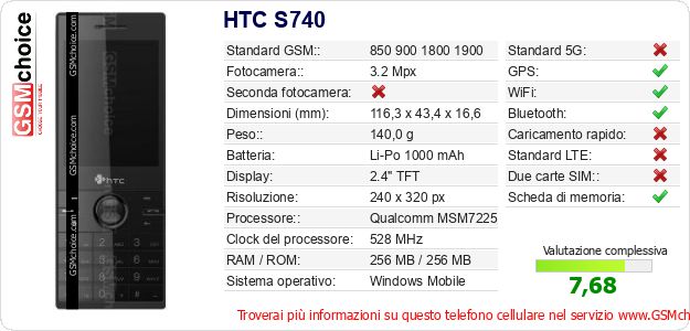 HTC S740 Dati tecnici di telefono cellulare HTC S740 Dati tecnici di telefono cellulare
