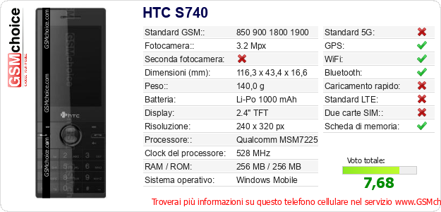 HTC S740 Dati tecnici di telefono cellulare HTC S740 Dati tecnici di telefono cellulare