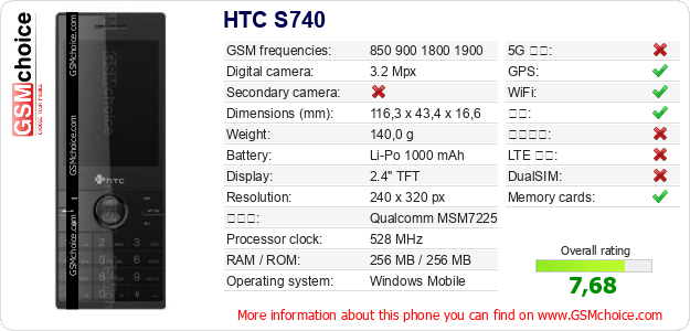 HTC S740 手机技术数据