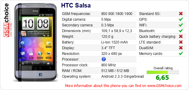 HTC Salsa technical specifications HTC Salsa technical specifications