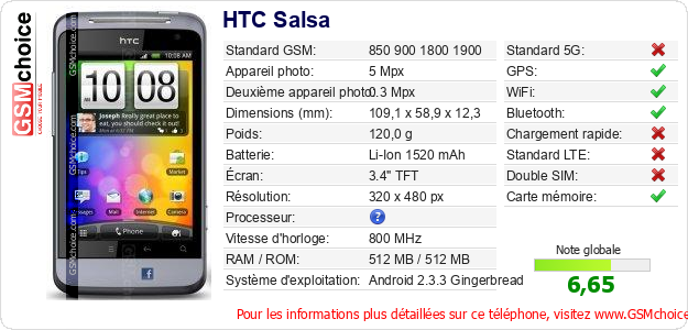 HTC Salsa Fiche technique