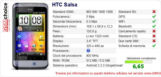 HTC Salsa Dati tecnici di telefono cellulare 