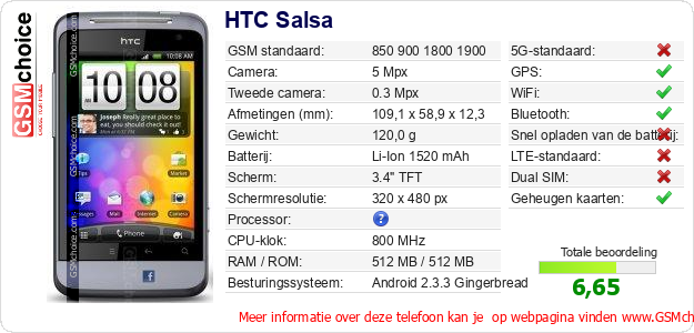 HTC Salsa Technische gegevens 