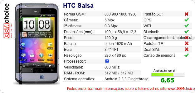 HTC Salsa Especificações técnicas do telemóvel 