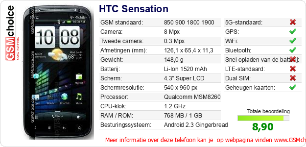 HTC Sensation Technische gegevens HTC Sensation Technische gegevens