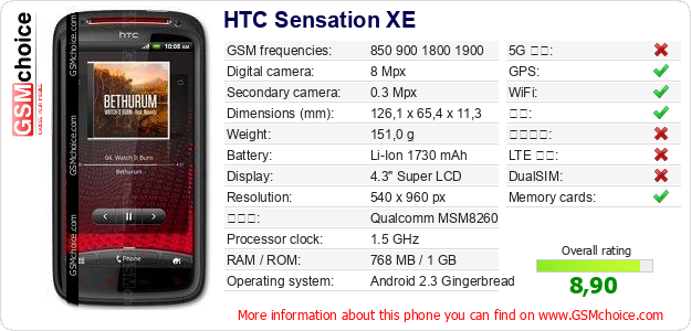 HTC Sensation XE 手机技术数据