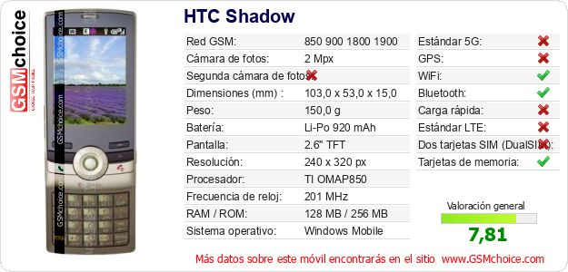 HTC Shadow Datos técnicos del móvil 