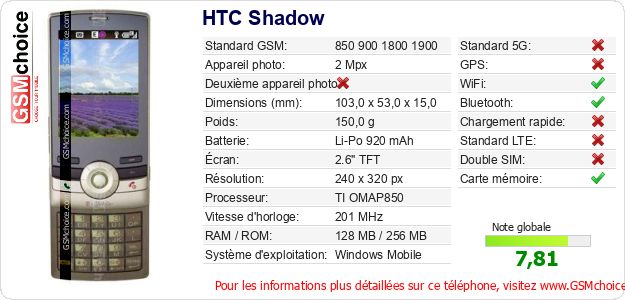 HTC Shadow Fiche technique