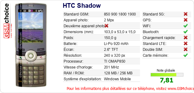 HTC Shadow Fiche technique