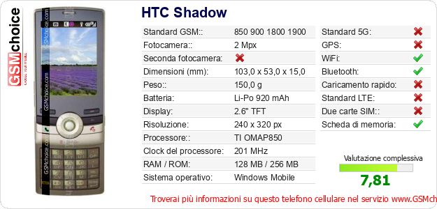 HTC Shadow Dati tecnici di telefono cellulare 