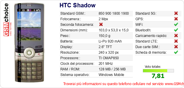 HTC Shadow Dati tecnici di telefono cellulare 