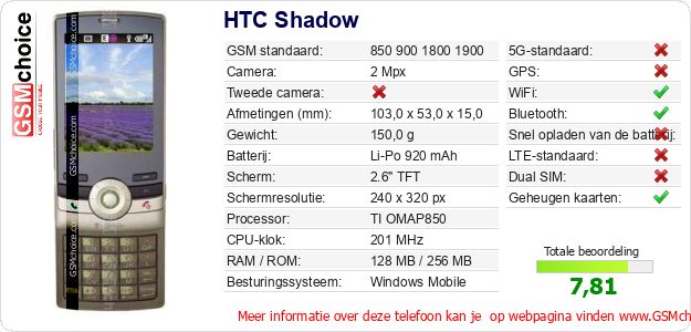 HTC Shadow Technische gegevens 