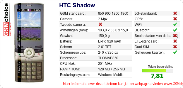 HTC Shadow Technische gegevens 