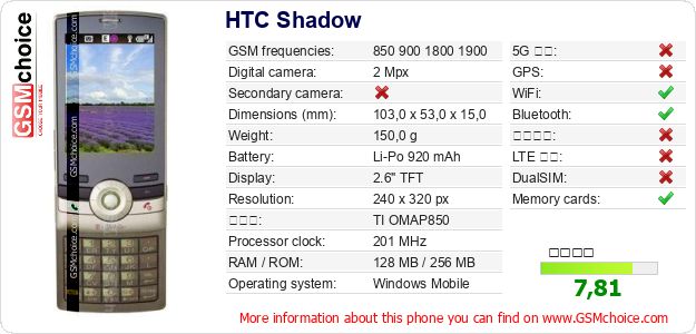 HTC Shadow 手機技術數據