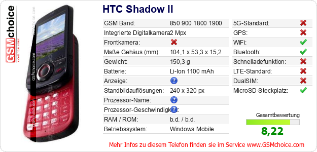 HTC Shadow II technische Daten HTC Shadow II technische Daten