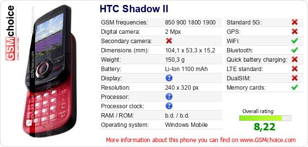 HTC Shadow II technical specifications HTC Shadow II technical specifications