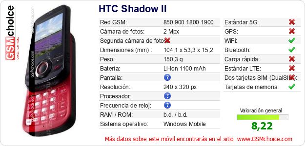 HTC Shadow II Datos técnicos del móvil 