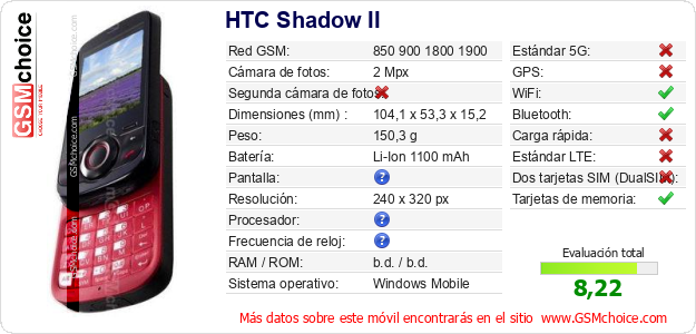 HTC Shadow II Datos técnicos del móvil 