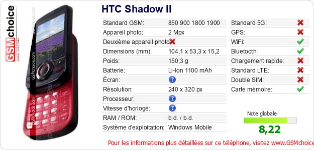 HTC Shadow II Fiche technique HTC Shadow II Fiche technique