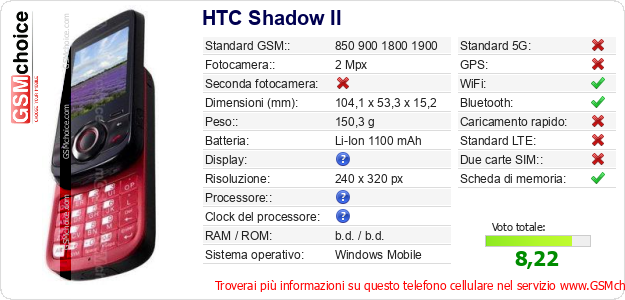 HTC Shadow II Dati tecnici di telefono cellulare HTC Shadow II Dati tecnici di telefono cellulare