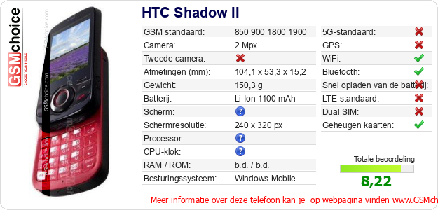 HTC Shadow II Technische gegevens 