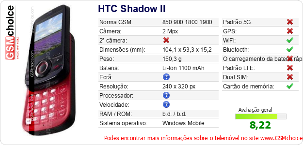 HTC Shadow II Especificações técnicas do telemóvel 